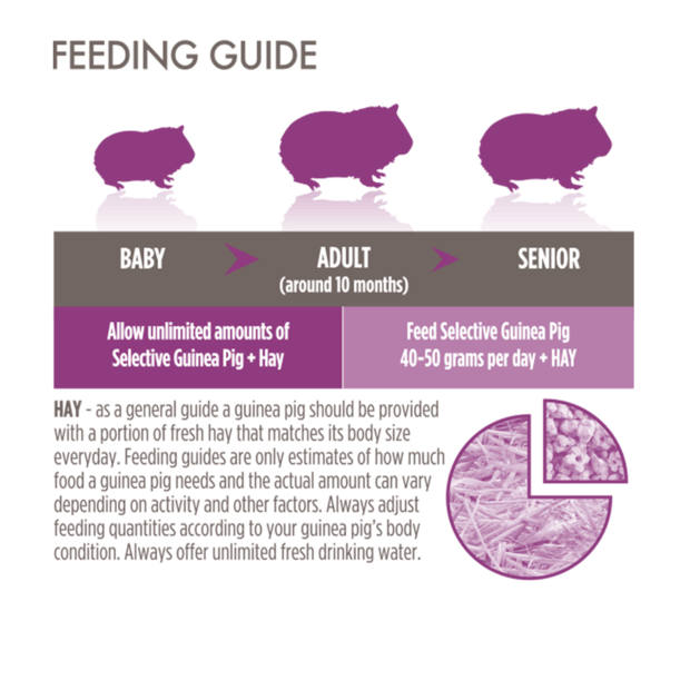 SCIENCE SELECTIVE Supreme Guinea Pig Food