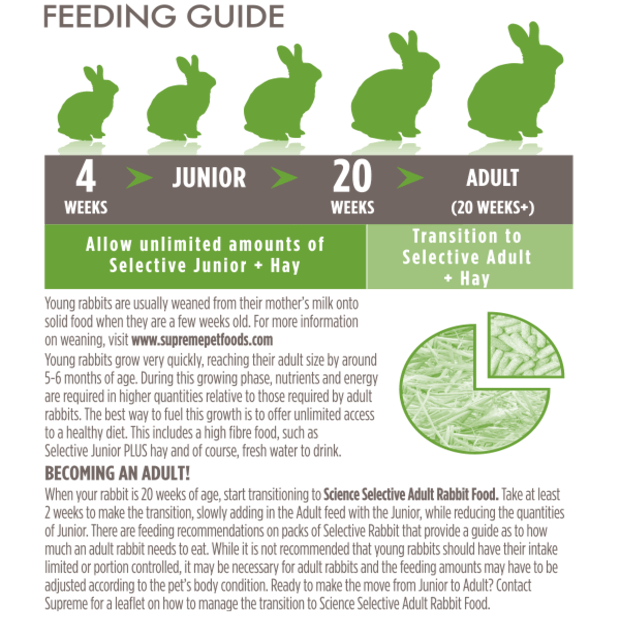 SCIENCE SELECTIVE Supreme Junior Rabbit Food 2KG